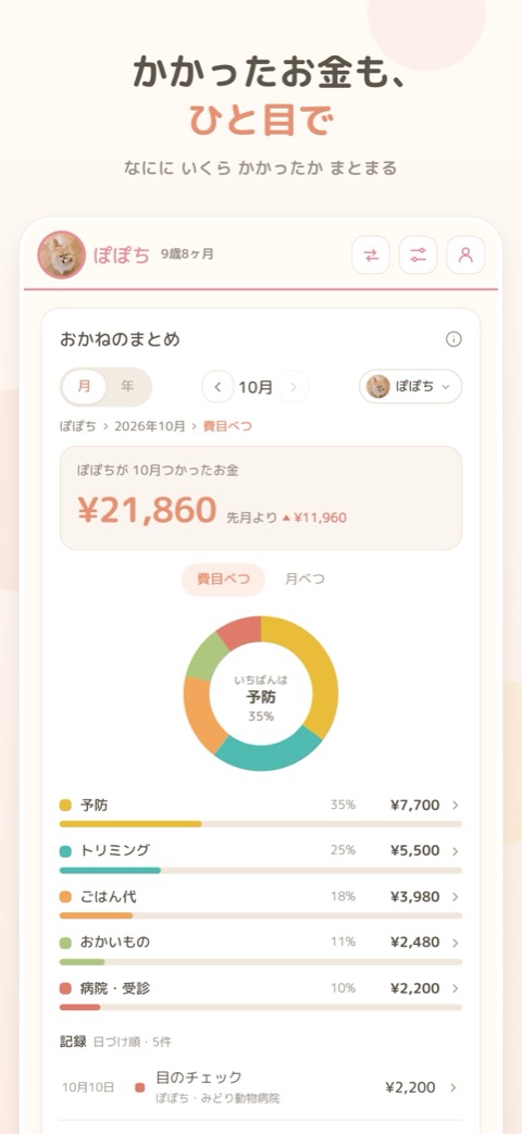 かかった費用を 自動で集計